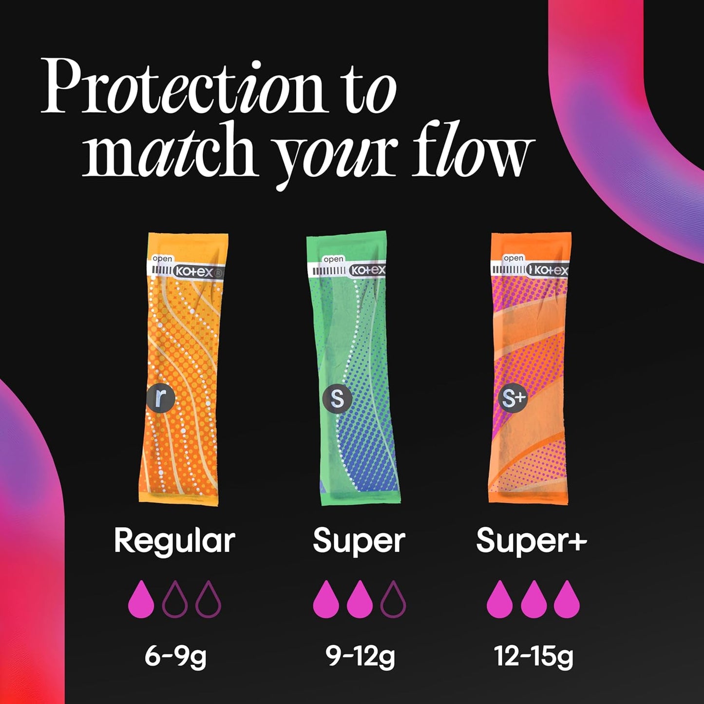 Click Compact, Super Plus Absorbency
