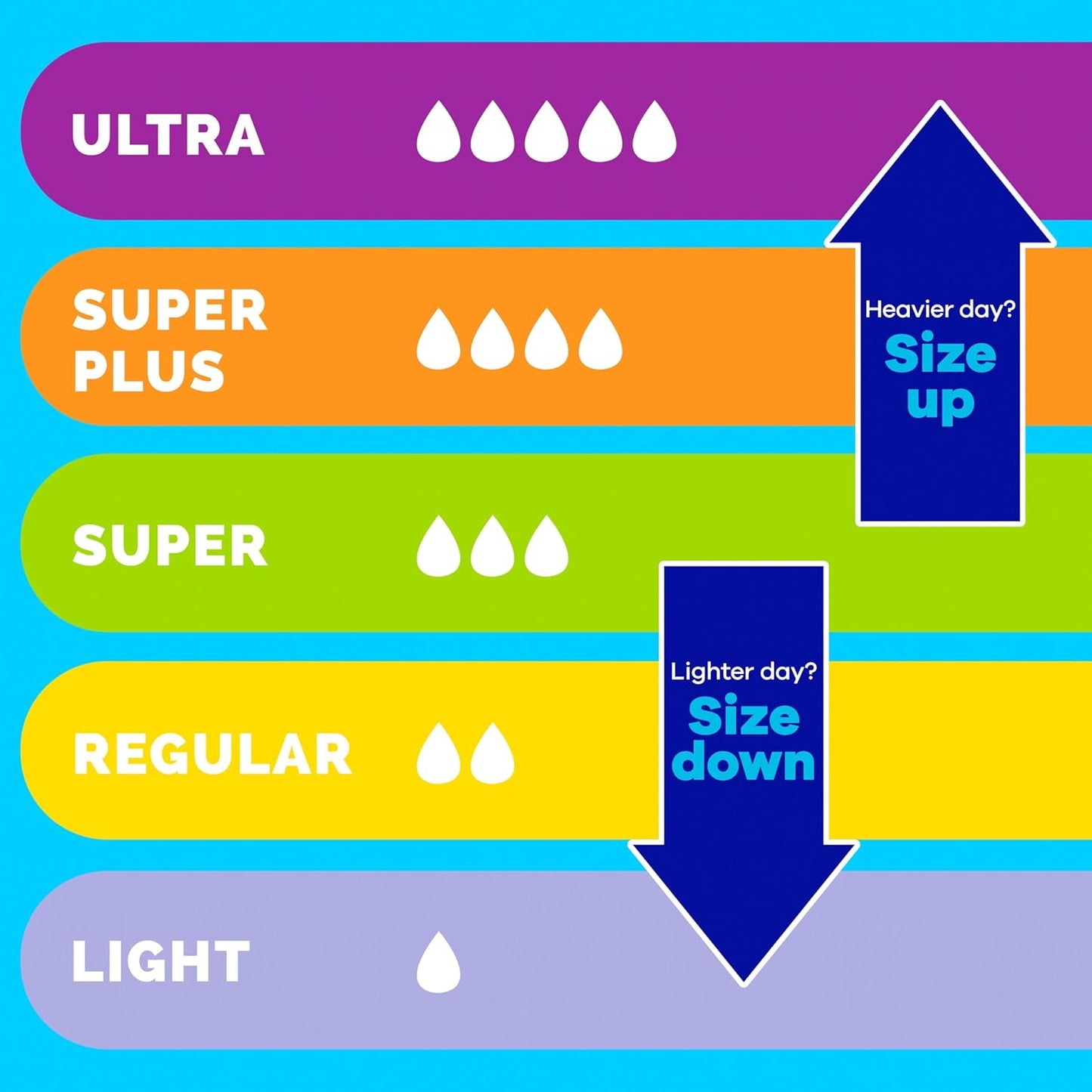 TamponsMultipack, Light/Regular/Super Absorbency